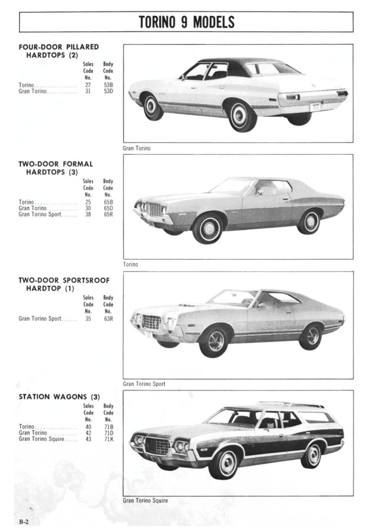 n_1972 Ford Full Line Sales Data-B02.jpg